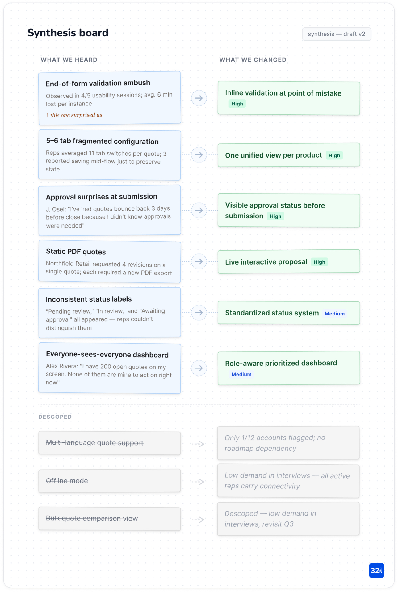 Seven themes clustered from customer, customer-success, partner, and internal voices.