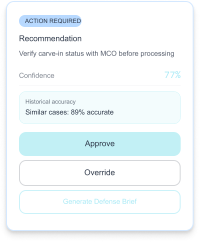 Action Panel UI showing recommendation with confidence score, historical accuracy, and approve/override controls