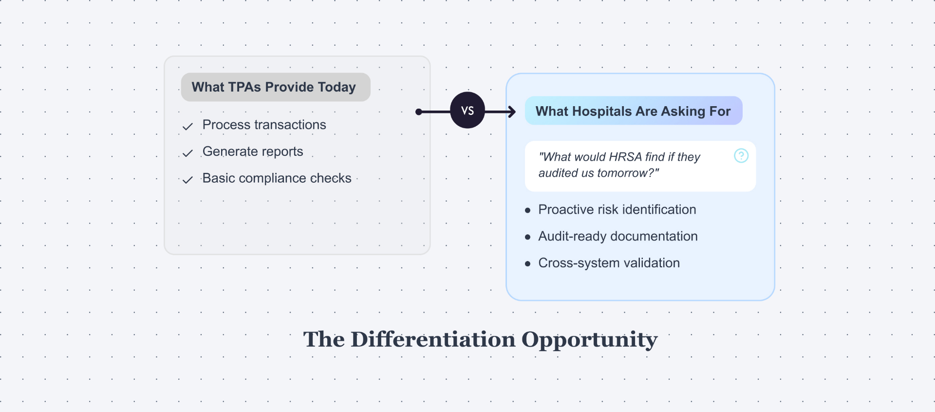 Current vs Desired State - What TPAs Provide Today vs What Hospitals Are Asking For