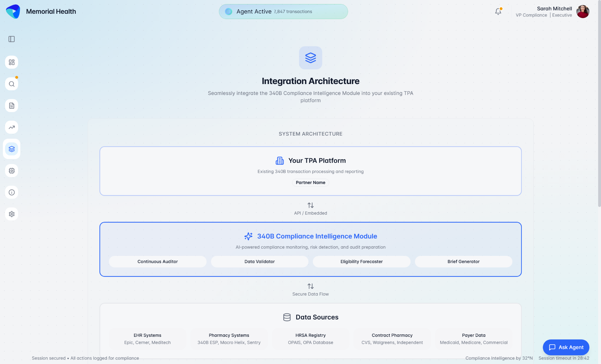 Integration Architecture - Seamless TPA platform integration
