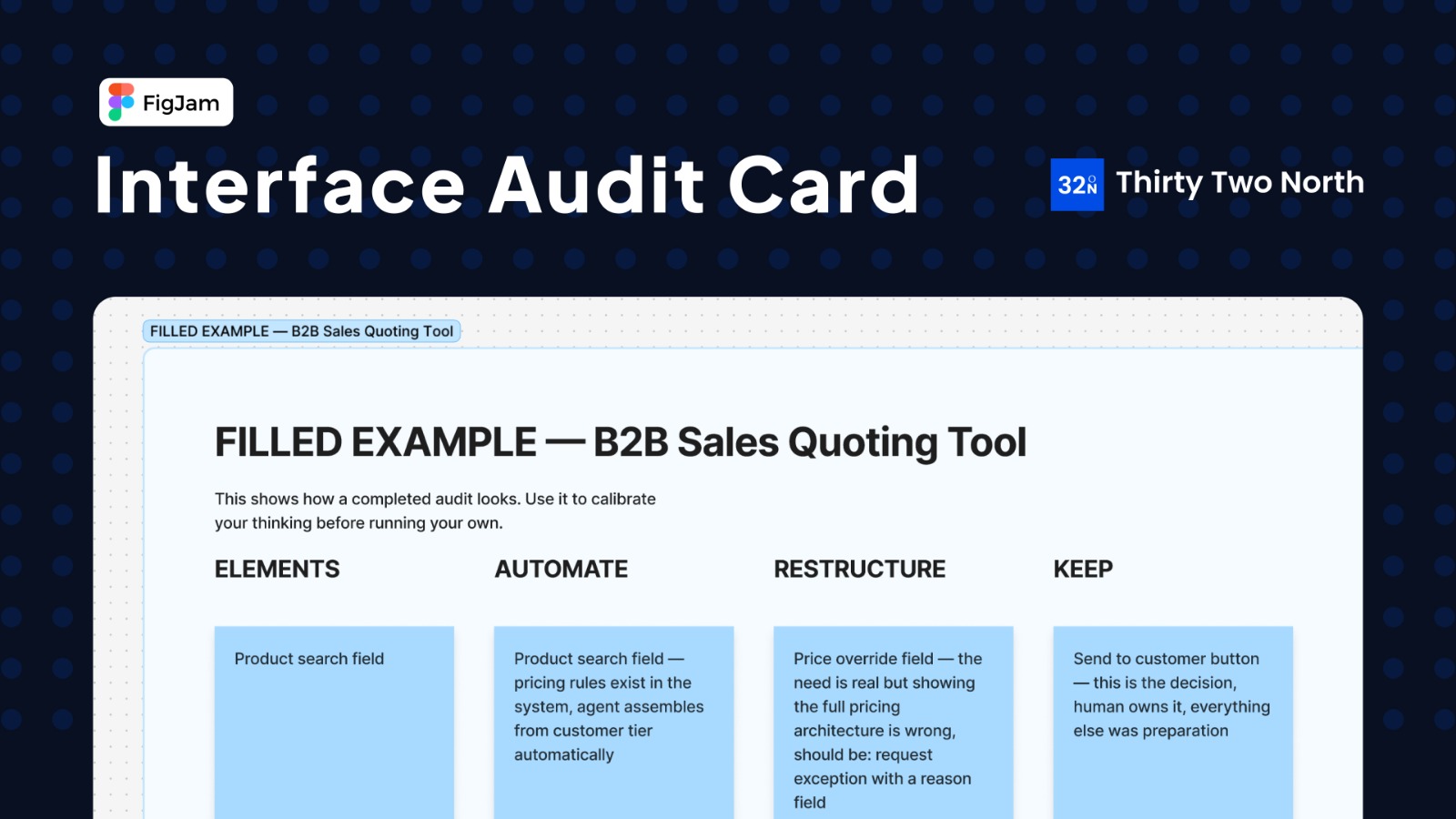 Interface Audit Card. FigJam template by Thirty Two North