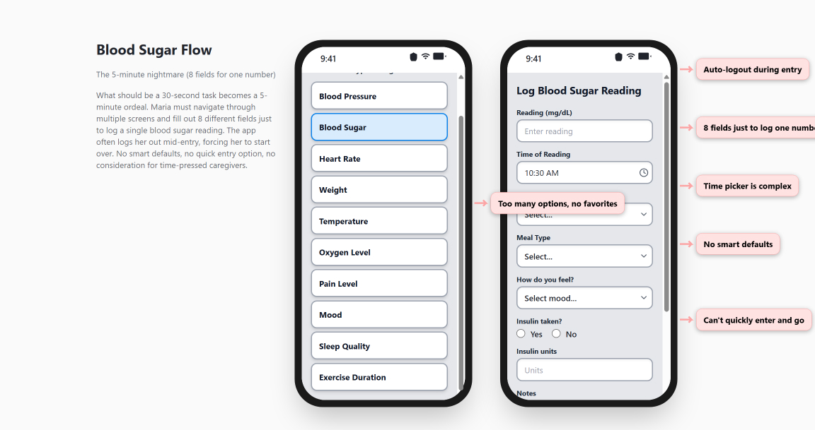 Blood Sugar Flow - The 5-minute nightmare requiring 8 fields to log one blood sugar reading