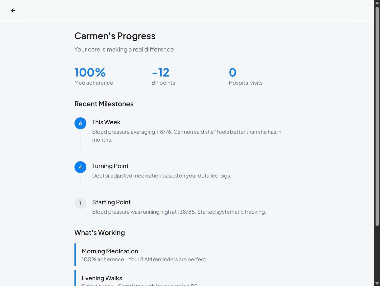 Carmen's progress tracking showing milestones and achievements