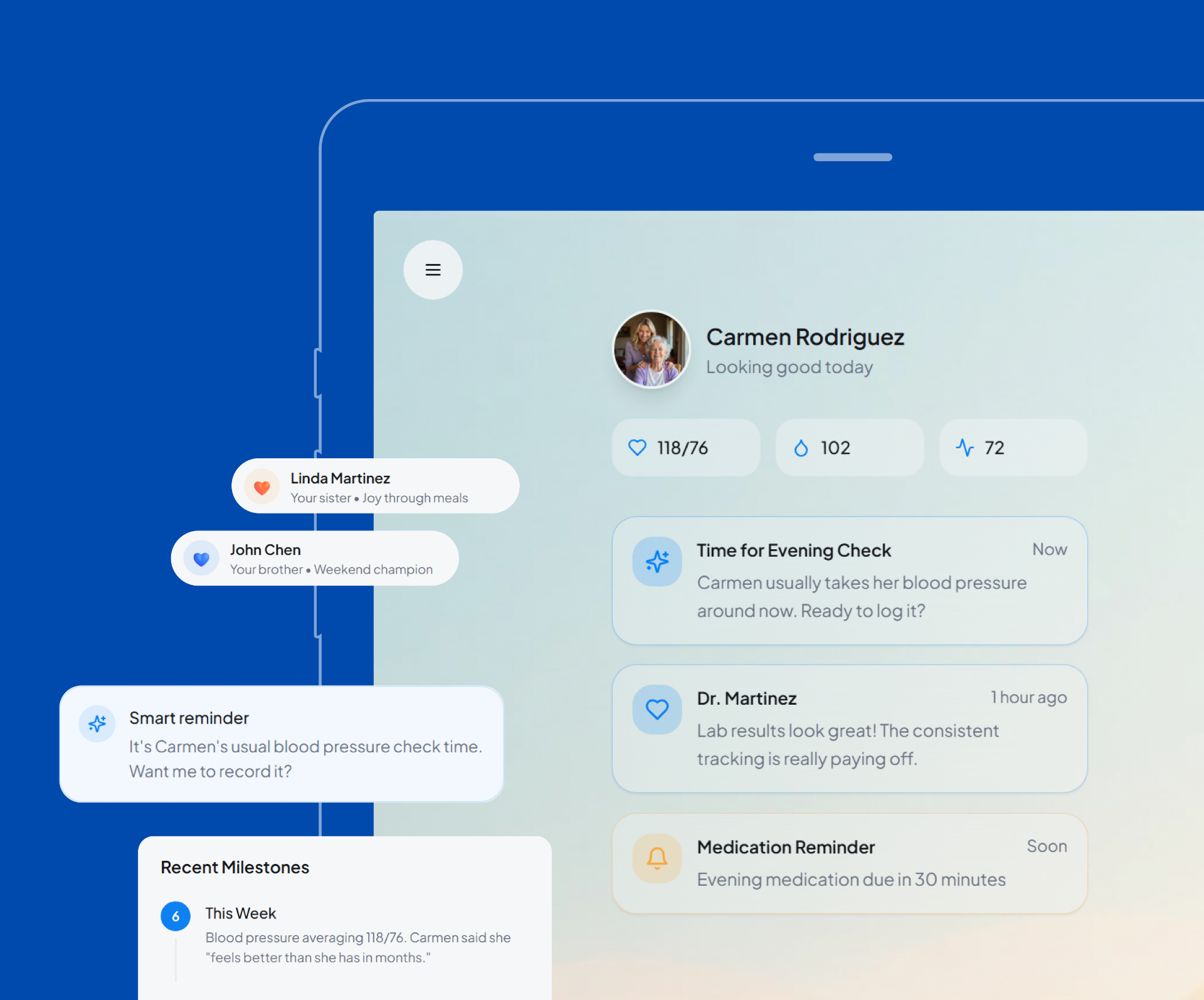 Telehealth caregiver platform interface showing engagement and workflow improvements